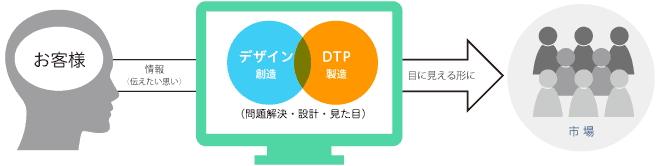 デザインのイメージ